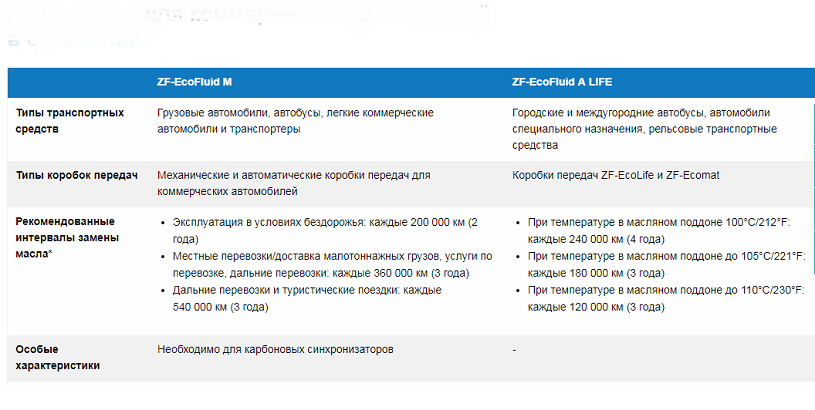 трансмиссионное масло